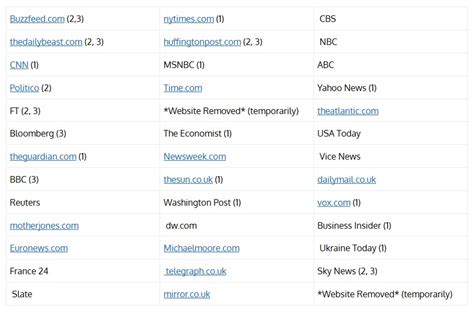 List of fake news websites 